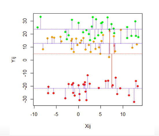 Slides Panel Data Analysis / Complex (Multilevel) Regression Models