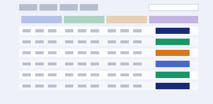Sketch of a result table with choices, decision times, confidence and the classified strategy