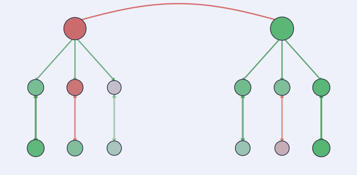 Schematic of the PCS social decision network: payoff, utility and option nodes