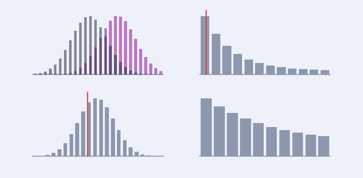 Sketch of power-analysis histograms